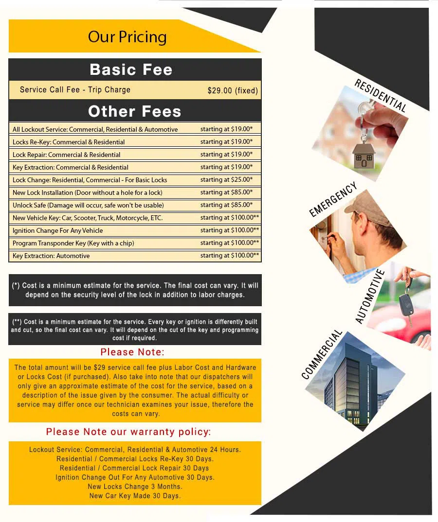 Brighton Locksmith Store, Brighton, MA 617-449-7651